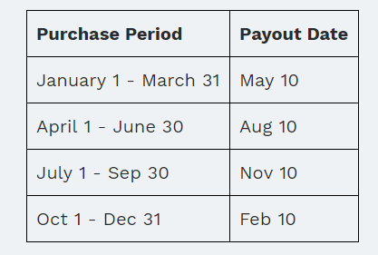 Jewel Payout