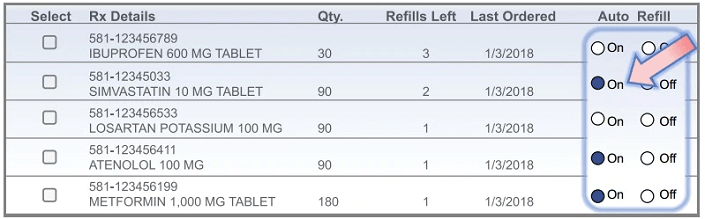 Prescription Refills